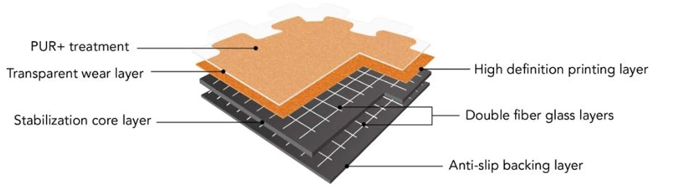 Interlocking floor- STRUCTURE